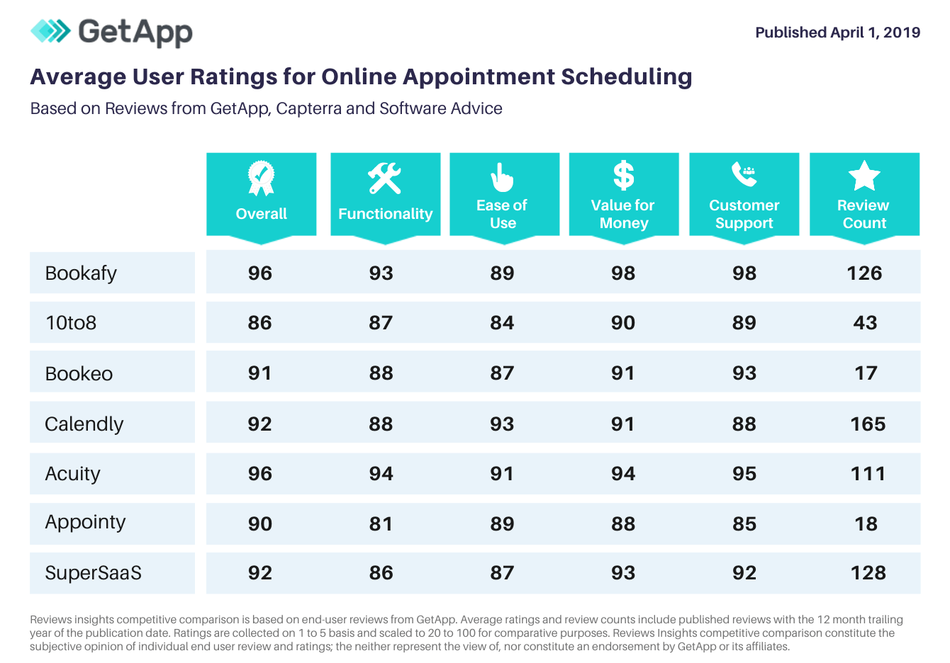 Best Free Online Appointment Scheduling Software | Bookafy