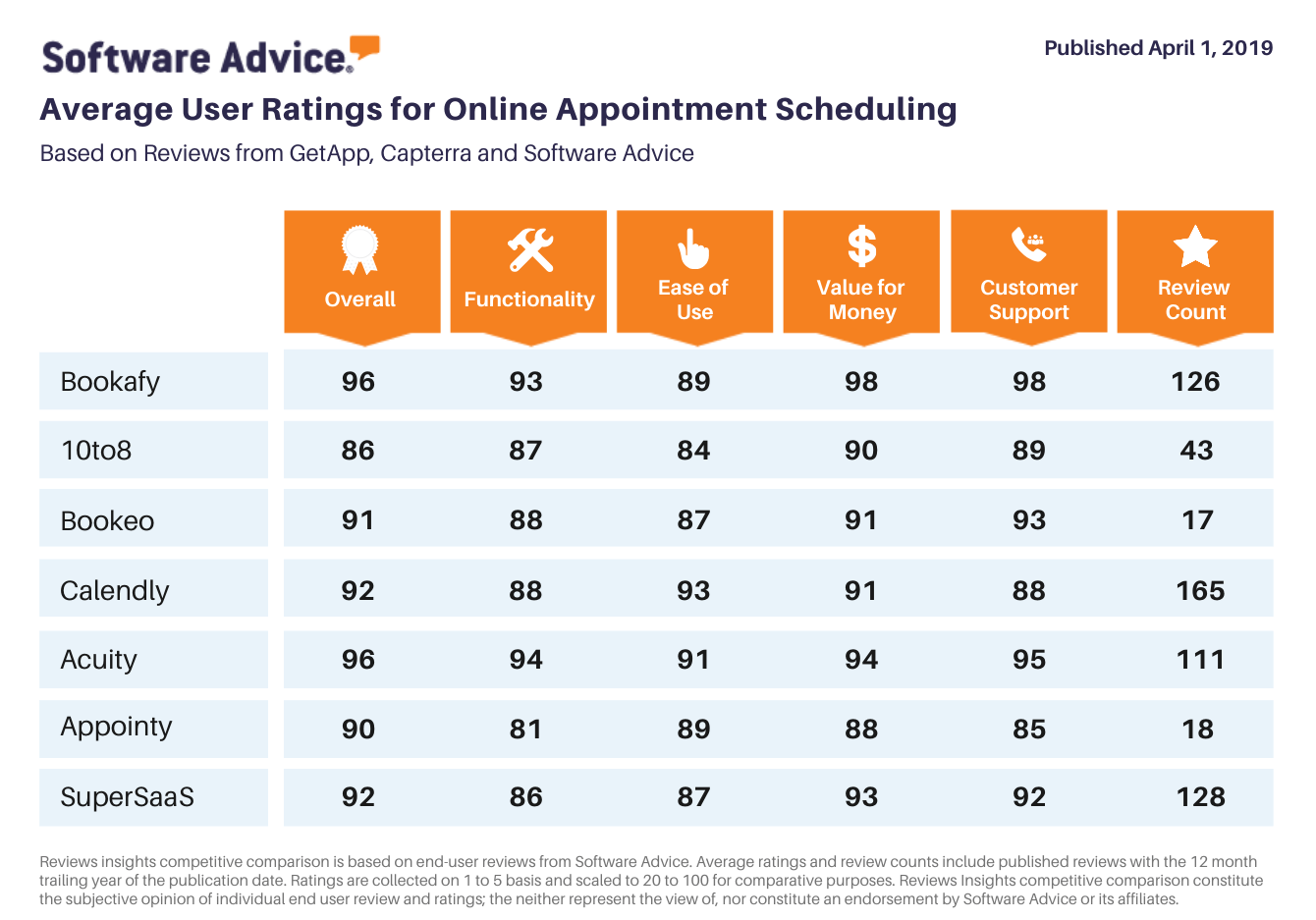 Best Free Online Appointment Scheduling Software | Bookafy