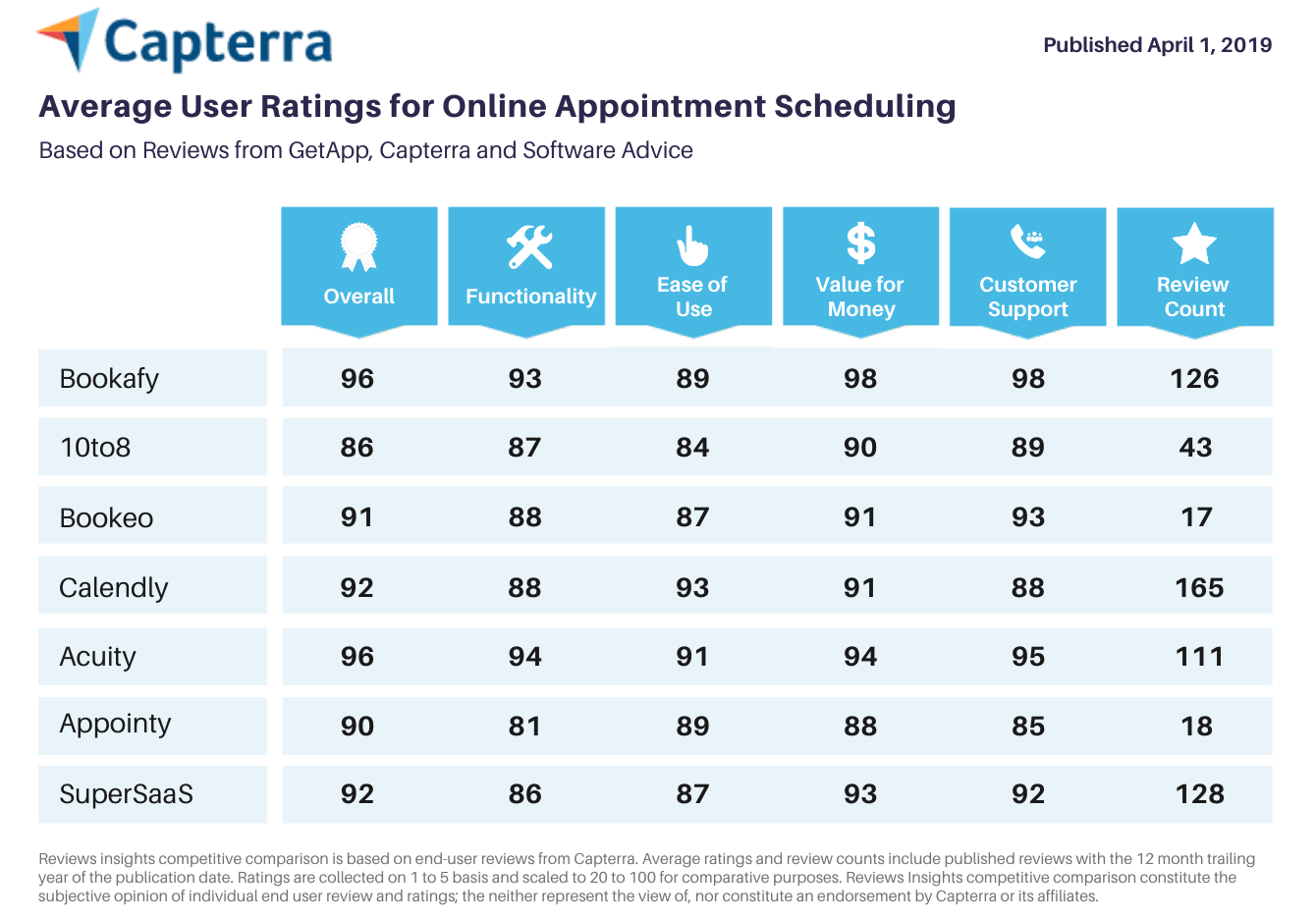 Best Free Online Appointment Scheduling Software | Bookafy