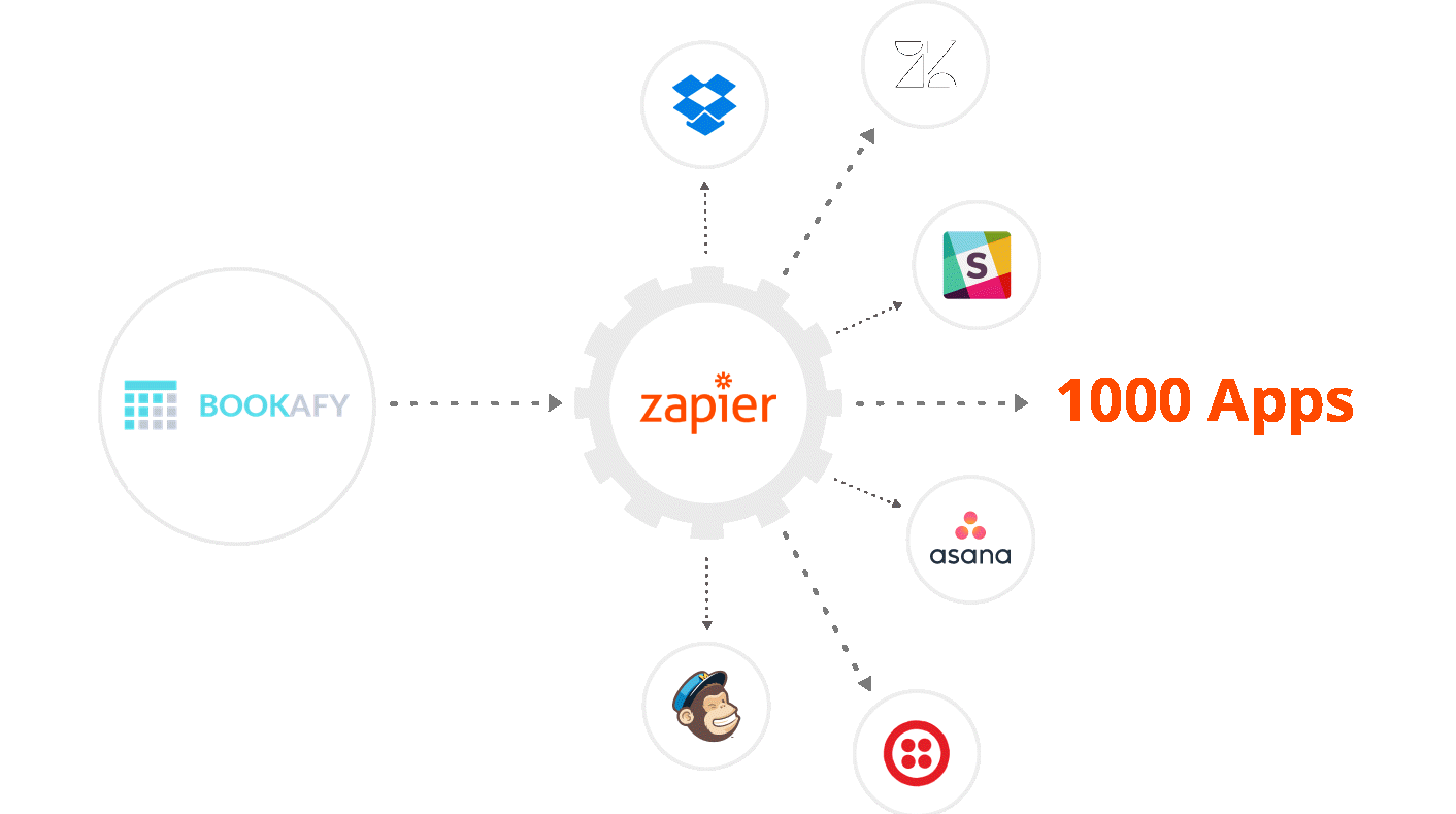 PCRecruiter Zapier Integration with Appointment Booking App